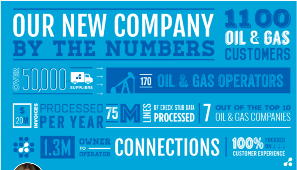 Oil Gas Transzap Oildex Accel KKR