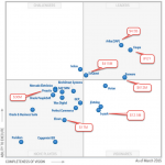 Gartner Magic Quadrant for Strategic Sourcing Application Suites