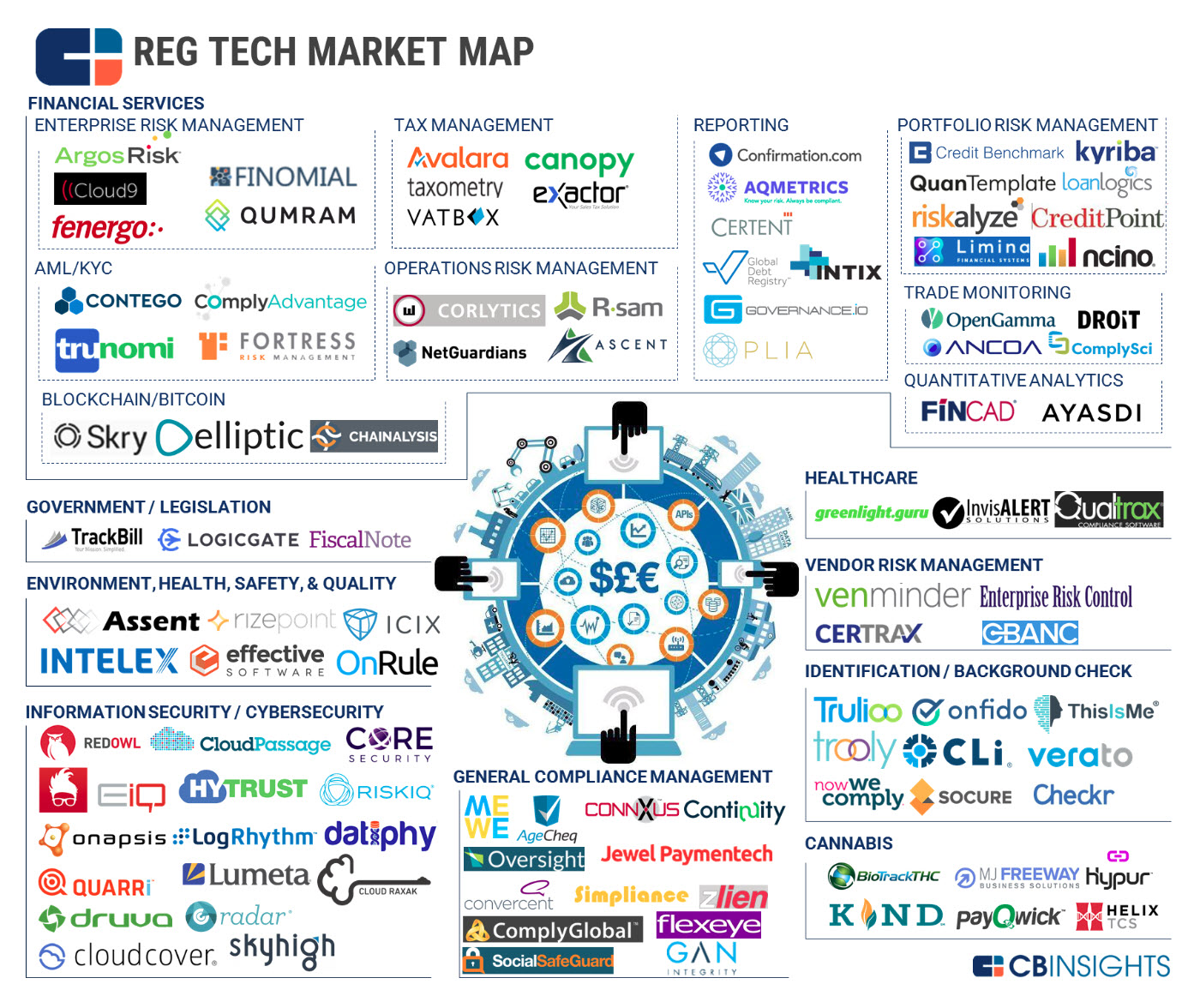 Regtech: New Name, Time-Honored Concept