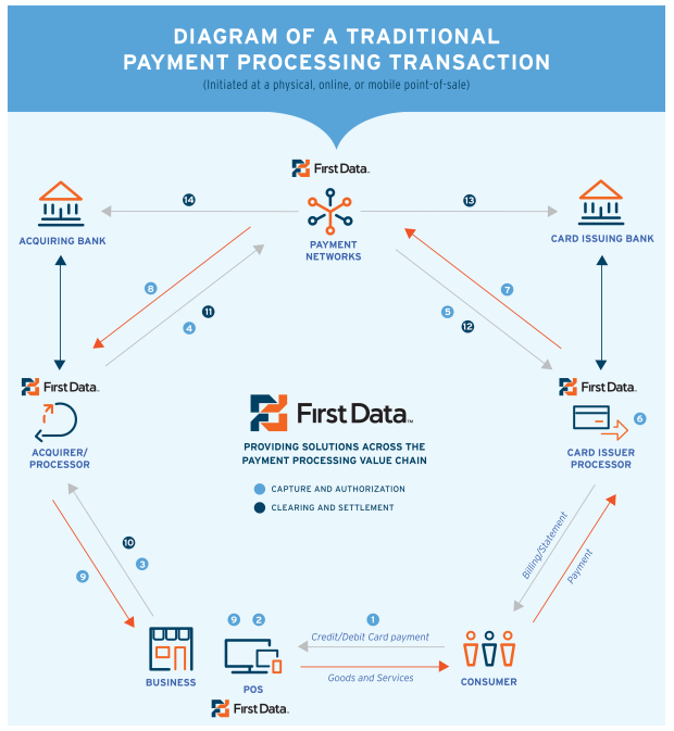 money network firstdata