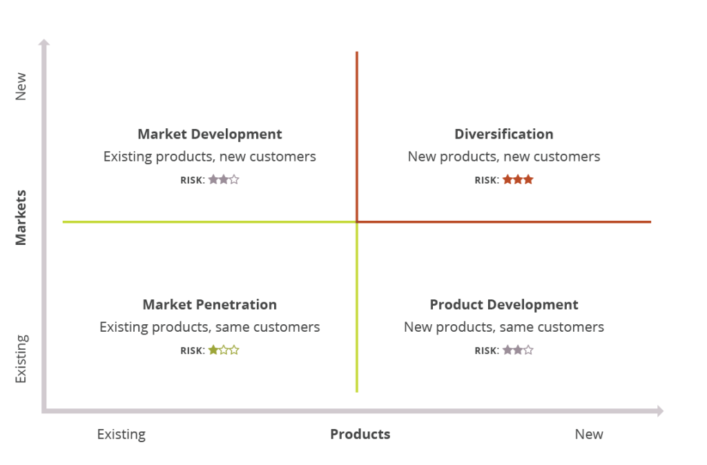 SaaS Growth Strategies, Software Growth Consulting | SPCI