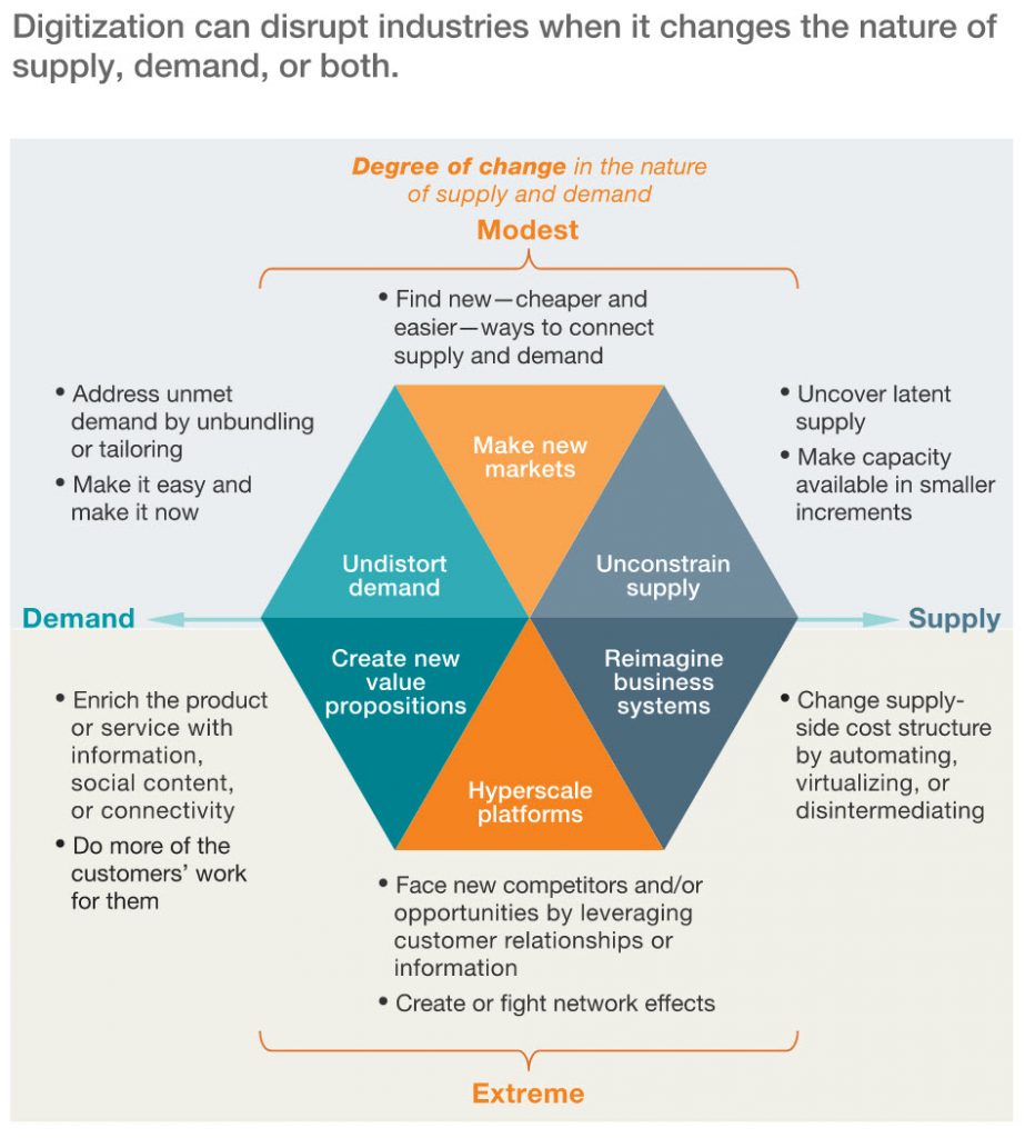 disruptive innovation definition - innovation disruptive def