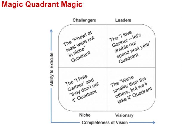 Gartner Magic Quadrant for Strategic Sourcing Application Suites