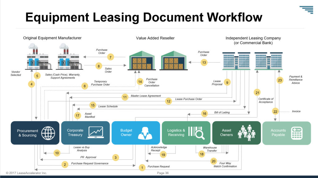 Automating Complex Business Transactions Mortgage Origination and