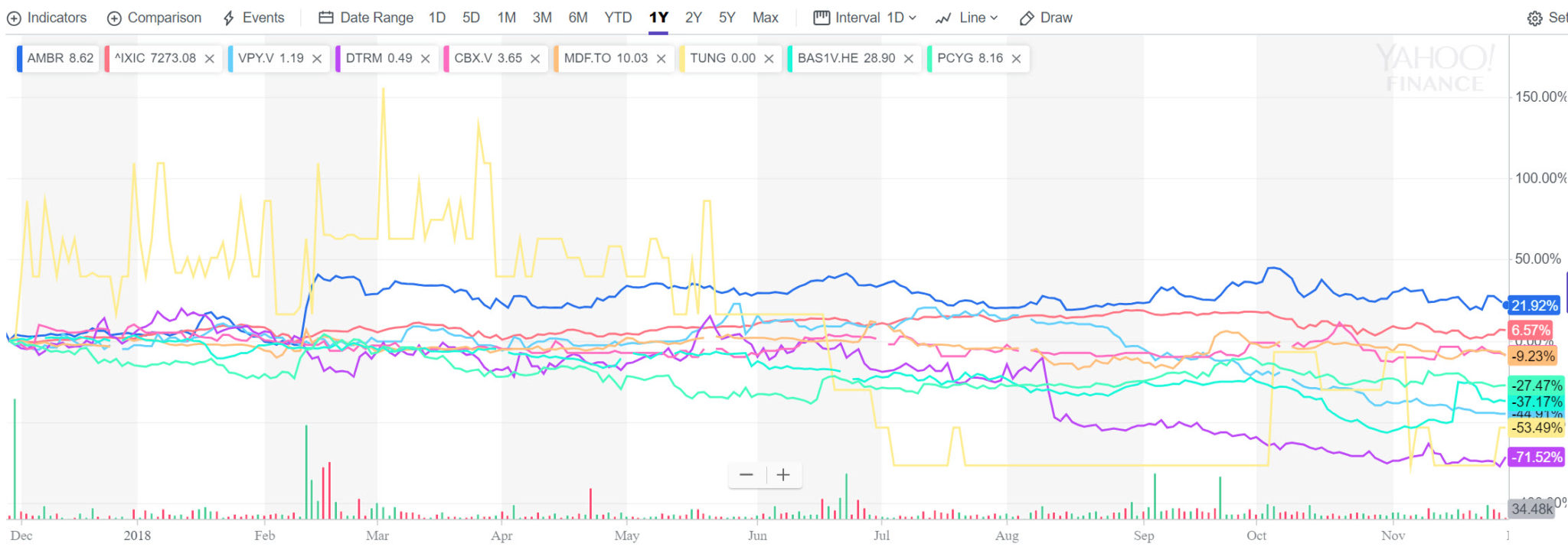 china micro cap stocks