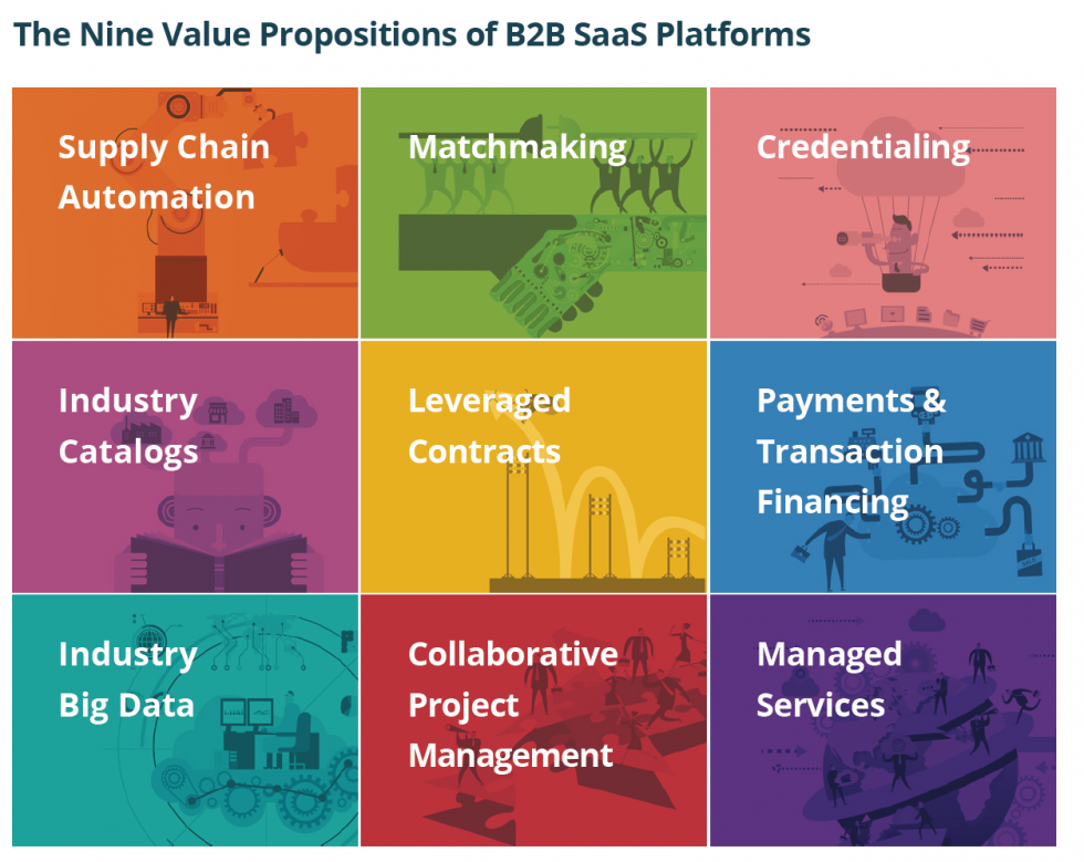 The Nine Value Propositions Of B2b Saas Platforms (updated E-book)