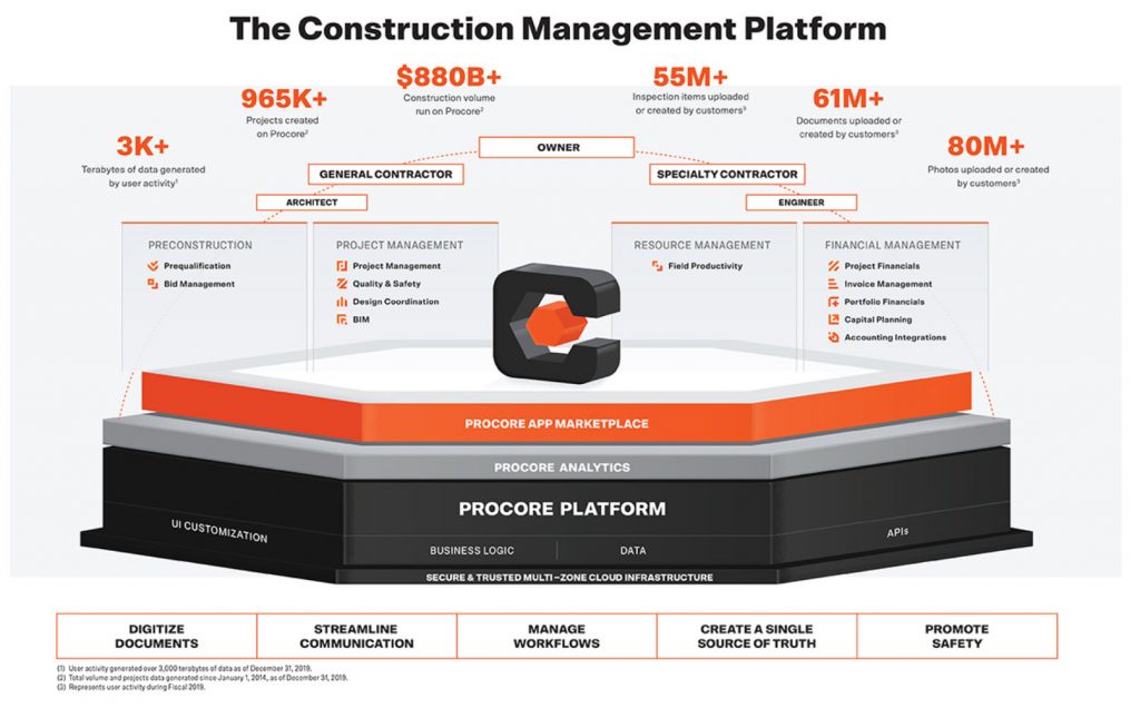 procore-a-construction-saas-vendor-files-for-ipo