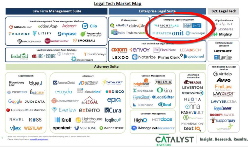 Bodhala and Persuit Back to the Future in Legal Spend Management