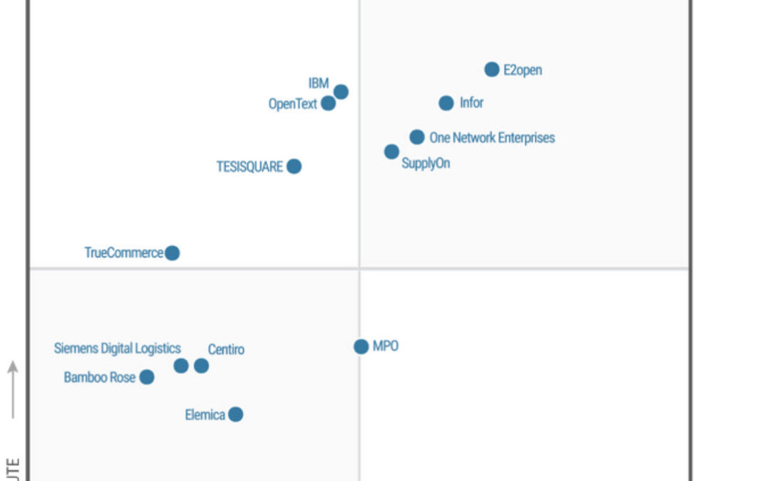 Supply Chain Automation Archives Software Platform Consulting