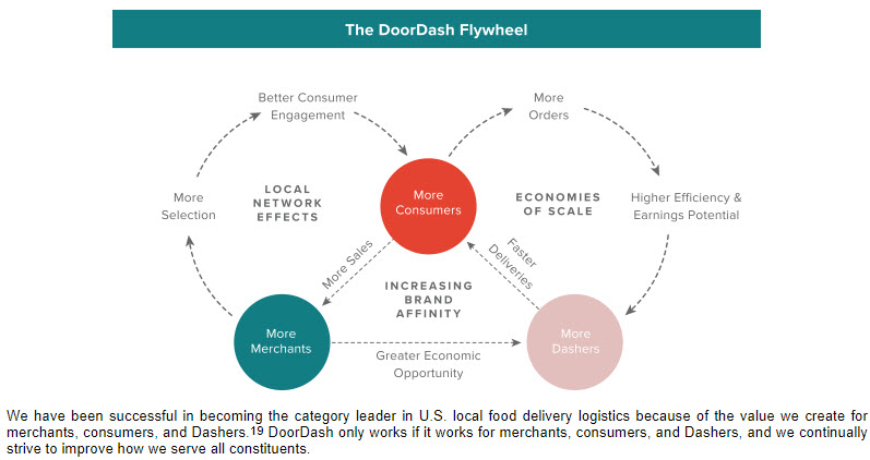 How DoorDash Built the Most Incredible Go-to-market Playbook Ever