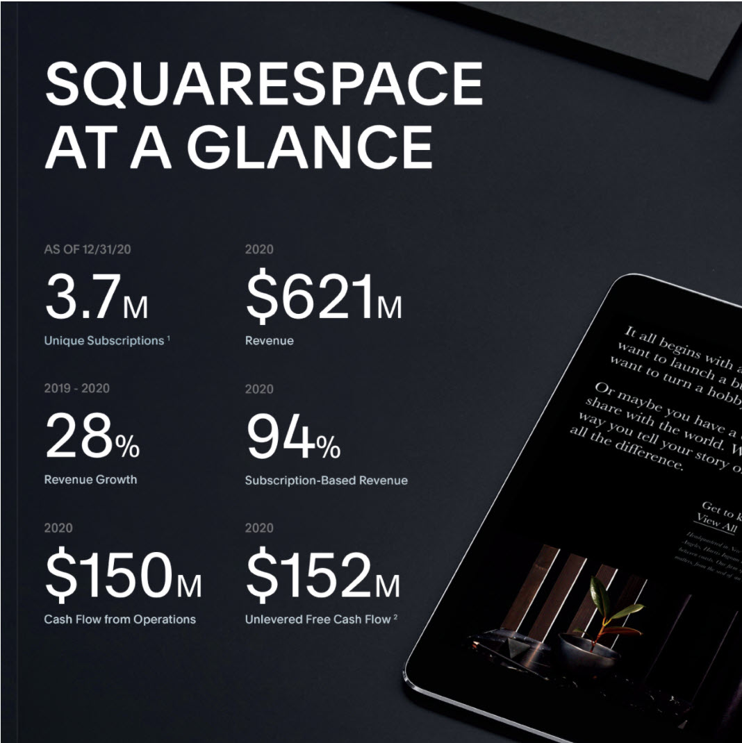 Squarespace Files to Go Public