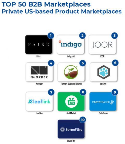 Top 50 B2B Marketplaces-Q1 2021 Applico Report