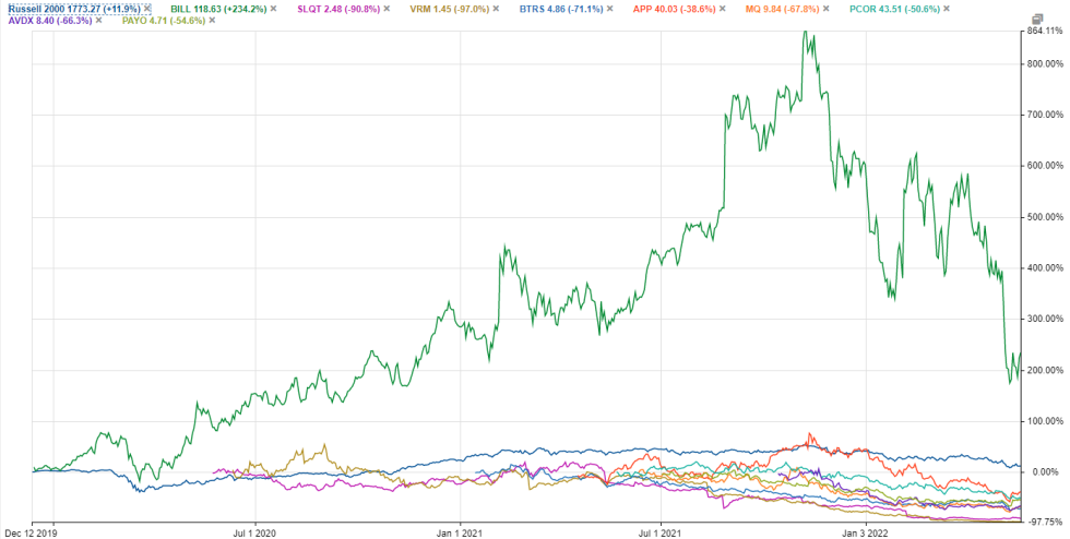 Software Platform IPOs: An Ugly Look Back