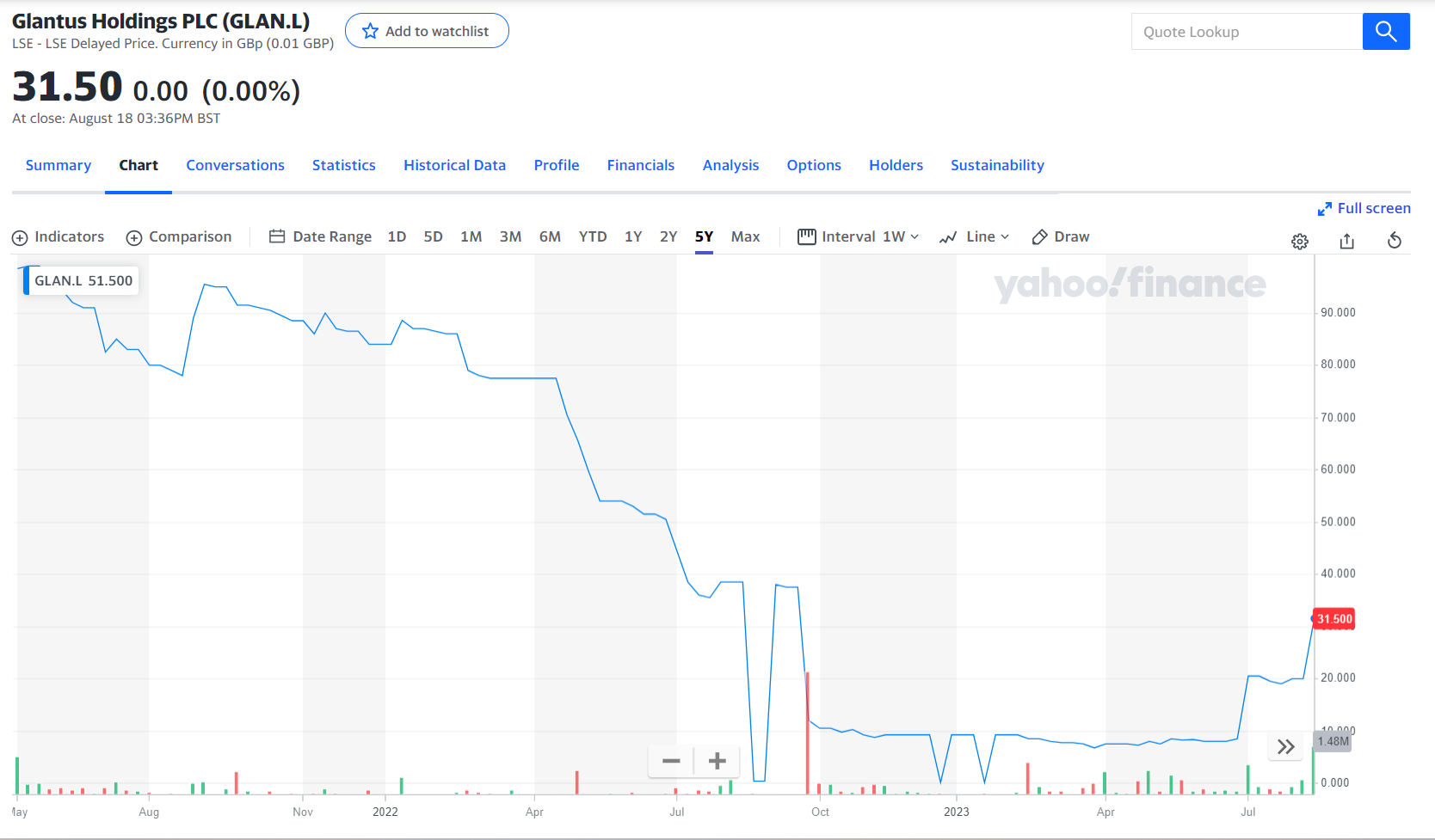 Basware to Acquire Glantus