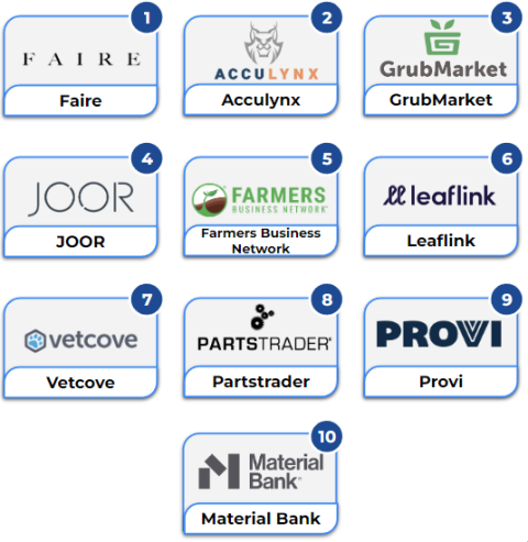 Applico's Top 50 B2B Marketplaces