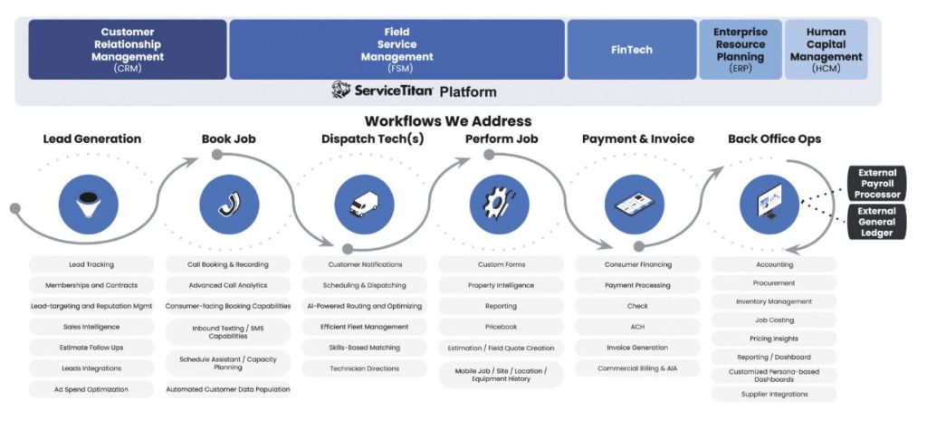 ServiceTitan S-1