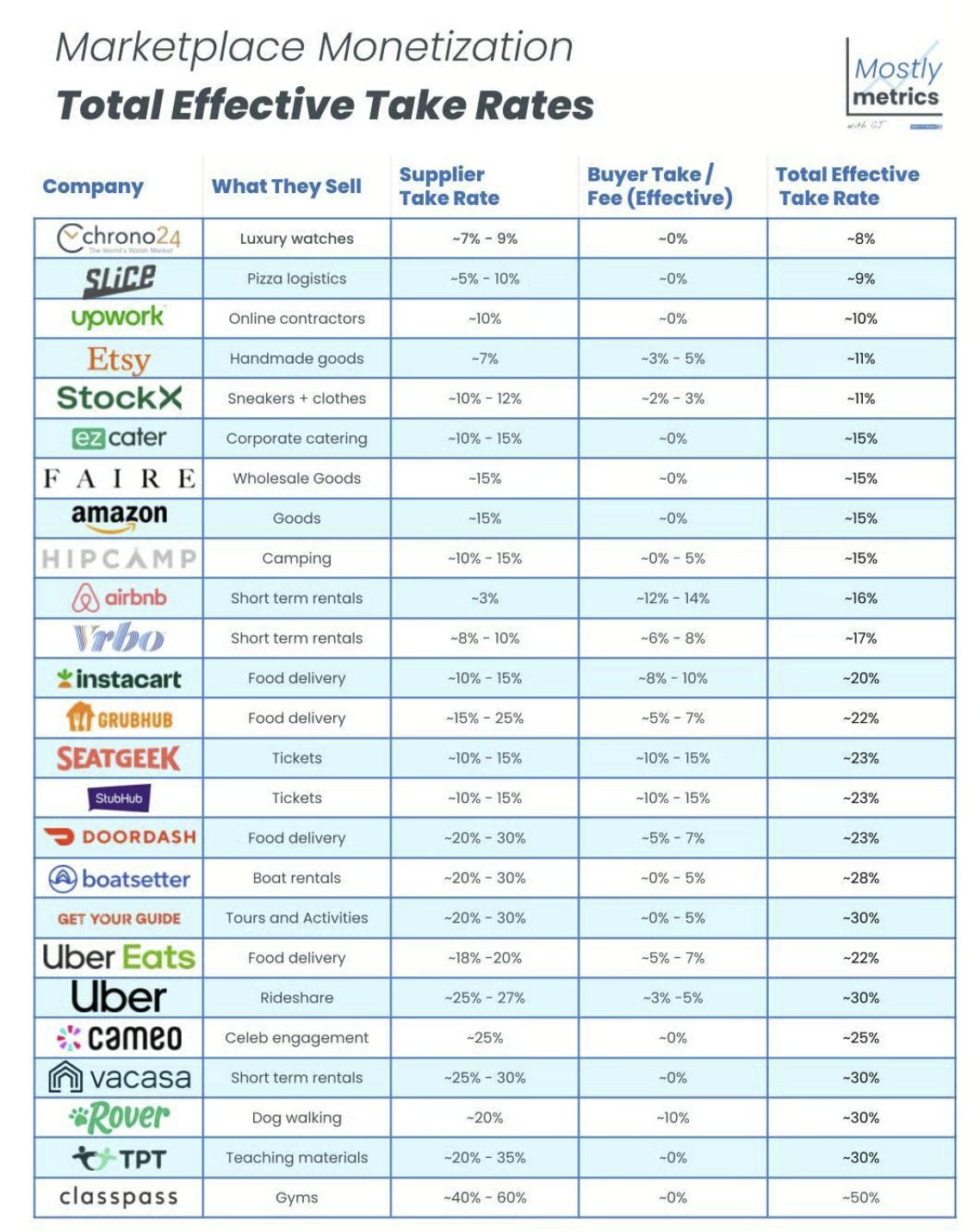Posted Shop Rates B2B Marketplace Take Rates